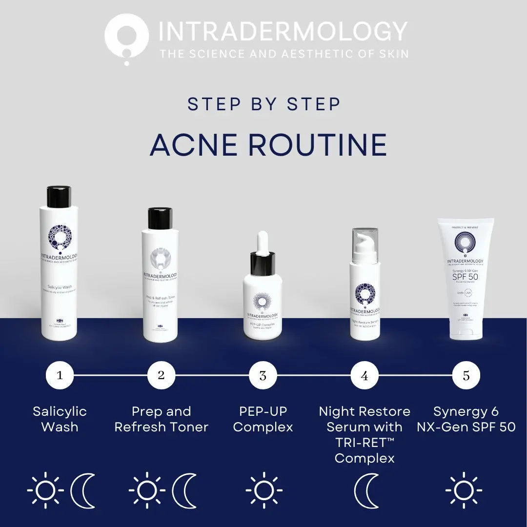 Intradermology Acne Protocol Newcastle Skin Clinic