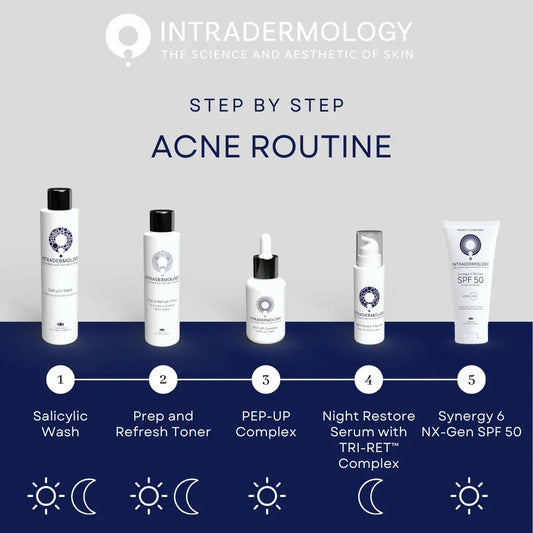 Intradermology Acne Protocol Newcastle Skin Clinic
