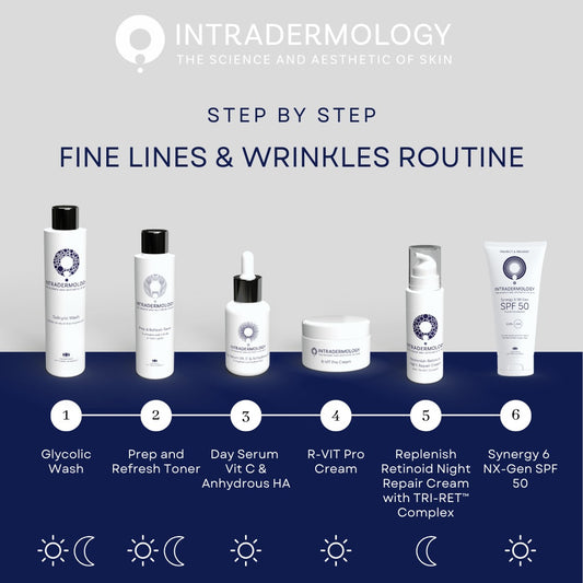 Intradermology Bundle Fine Lines and Wrinkles Protocol