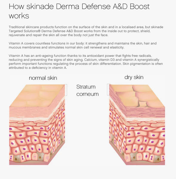 Skinade Targeted Solutions: Derma Defense A&D Boost